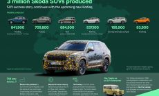 Škoda Infographic.jpg